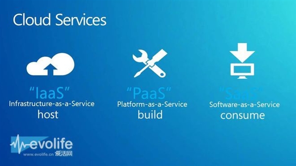 Build2015哪些值得期待？