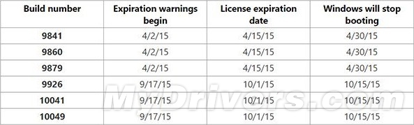 下载：不升级都不行的最新版Windows 10