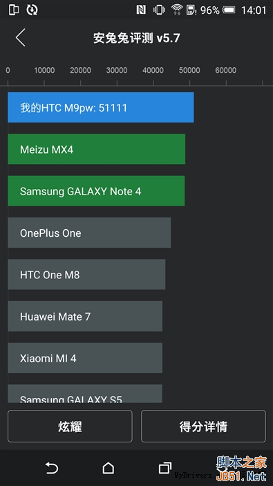 ȫ/ָʶ4999ԪHTC One M9+