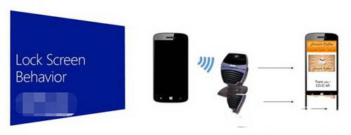 win10手机支付怎么用 win10手机支付使用图文教程