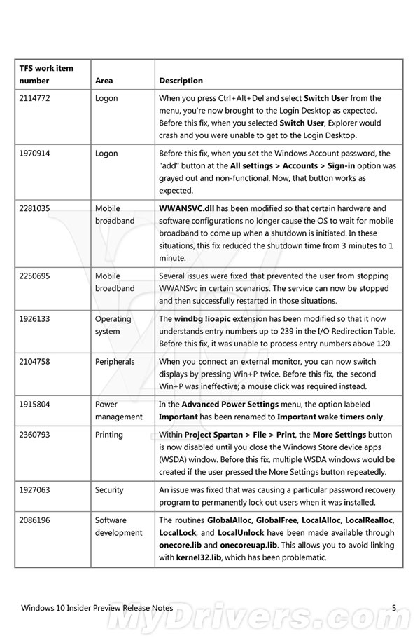 Win10 Build10108更新清单：高分屏奔歌