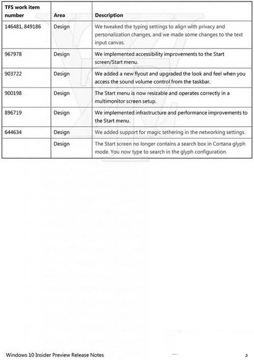 win10预览版10108更新内容 win10预览版10108更新内容汇总3