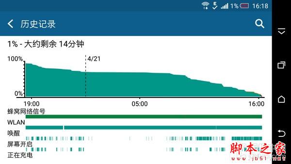 600块钱差在哪儿? HTC M9对比HTC M9+