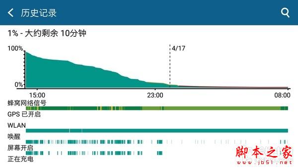 600块钱差在哪儿? HTC M9对比HTC M9+