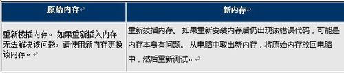 惠普笔记本键盘大写键和数字键一直闪烁怎么办