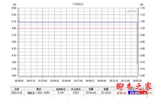 给行李减负 iWALK终结者充电宝评测