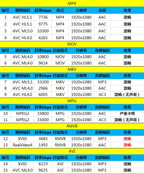 599Ԫ2GB˴+13MP? onoֻ 