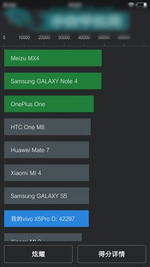 vivo X5Pro⣺ЮڿƼƷ֮54ͼ