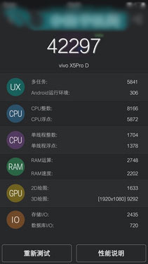 vivo X5Pro⣺ЮڿƼƷ֮55ͼ