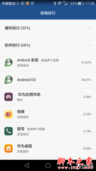 100%耗电全程 华为P8续航表现实景测试