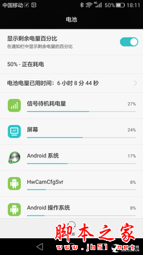 100%耗电全程 华为P8续航表现实景测试