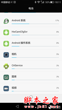 100%耗电全程 华为P8续航表现实景测试