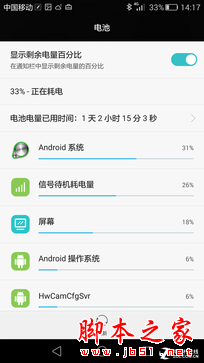 100%耗电全程 华为P8续航表现实景测试