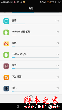 100%耗电全程 华为P8续航表现实景测试
