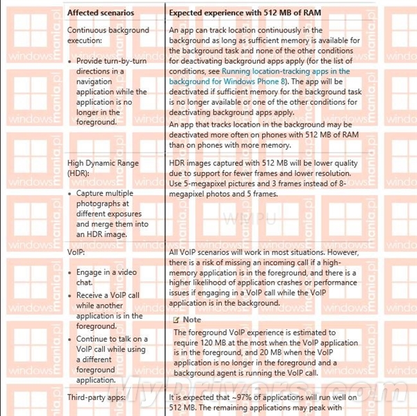 内存512悲剧：升级Windows 10体验糟糕