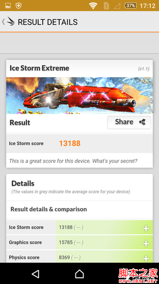 OneSonyÍê³ÉÌå Ë÷ÄáXperia Z3+ DualÆÀ²â