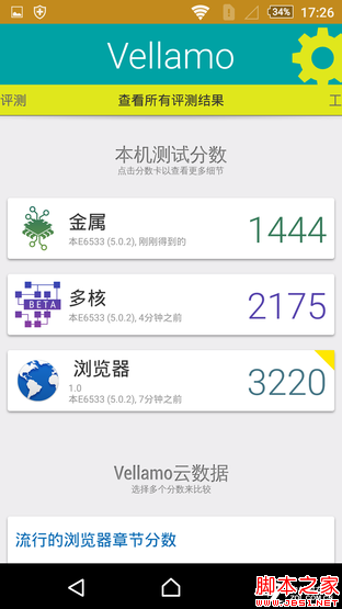 OneSonyÍê³ÉÌå Ë÷ÄáXperia Z3+ DualÆÀ²â