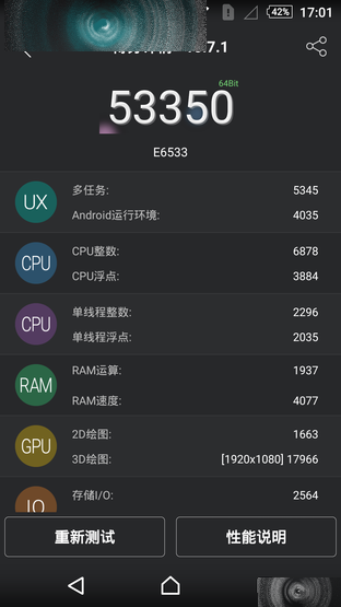 OneSony Xperia Z3+ Dual 