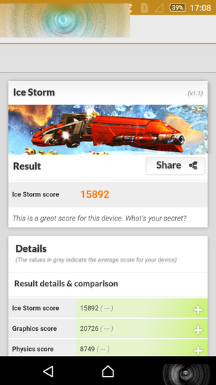 OneSony Xperia Z3+ Dual 