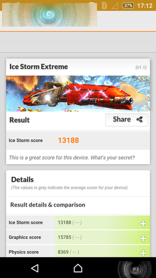 OneSony Xperia Z3+ Dual 