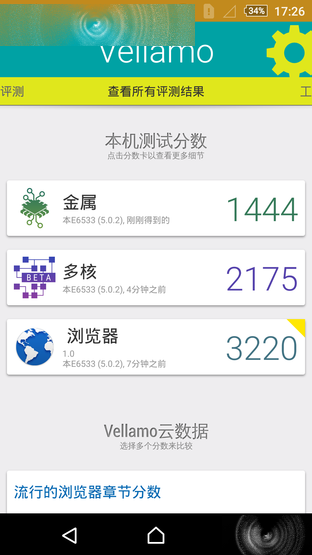 OneSony Xperia Z3+ Dual 