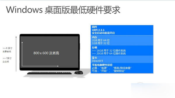 Windows10免费升级有哪些条件？Windows10硬件要求有哪些？