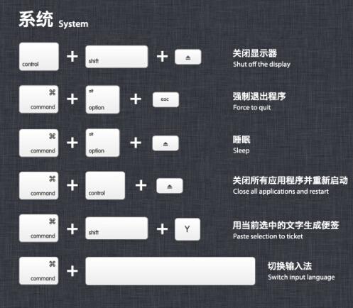 苹果必学知识，初学者保你涨知识！