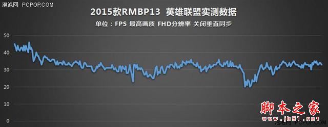 谁说MacBook不能玩游戏？RMBP13实战热门PC游戏