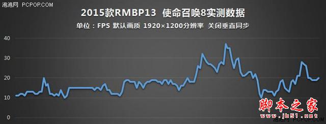 谁说MacBook不能玩游戏？RMBP13实战热门PC游戏