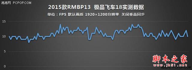 谁说MacBook不能玩游戏？RMBP13实战热门PC游戏