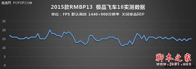 谁说MacBook不能玩游戏？RMBP13实战热门PC游戏