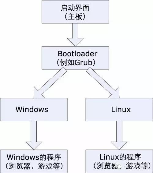 Linux探索之旅 什么是Linux?_LINUX