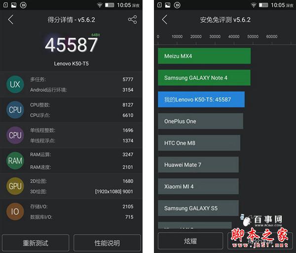 Note2 8ǧԪԼ۱ȸߵĵֻƼ