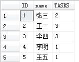 关于SQL的几道小题详解(sql进阶)