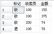 关于SQL的几道小题详解(sql进阶)