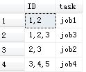 关于SQL的几道小题详解(sql进阶)