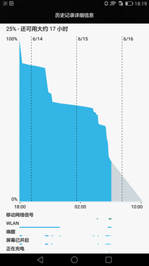 华为P8max评测:不仅仅是大一圈儿的P8第42张图 华为P8max评测:不仅仅是大一圈儿的P8第42张图