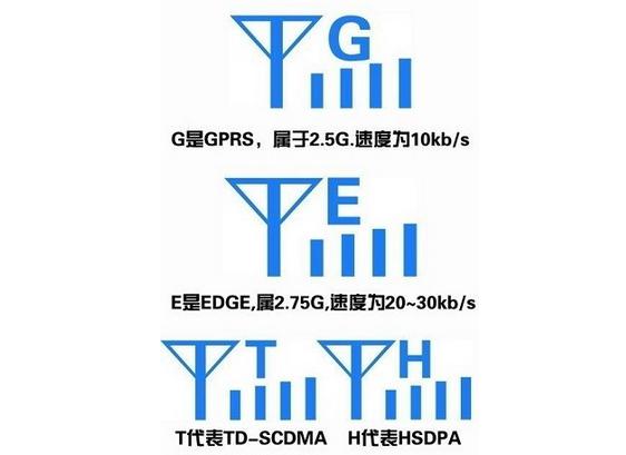 手机技巧_手机信号的原理及网络标识含义的解读_手机知识