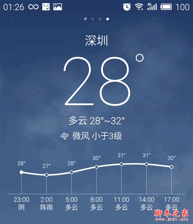 ֻ799Ԫ֮ Note 2ƾʲô򶯷˿