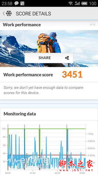 ֻ799Ԫ֮ Note 2ƾʲô򶯷˿