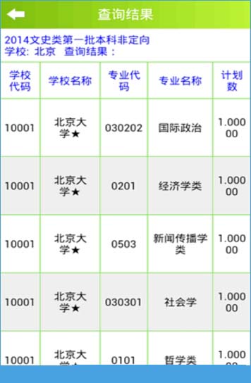 学校性质怎么填