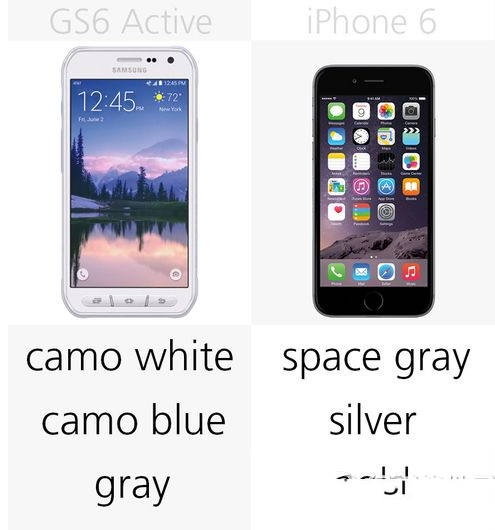 三星galaxy s6 active和iphone6哪个好 二者配置功能对比4