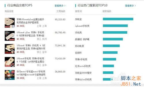 淘宝宝贝标题、关键词搜索优化的SEO技巧详