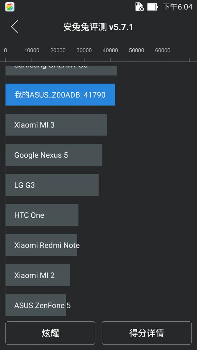 ˶Zenfone 2ԣܡǷҲζš¶ȡ