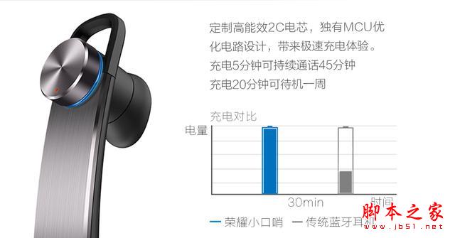 高配超值,荣耀7是一只先飞的笨鸟吗?