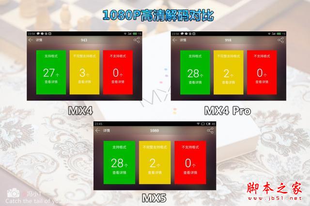 到底有没有提升? 魅族MX5、MX4Pro、 MX4对比评测