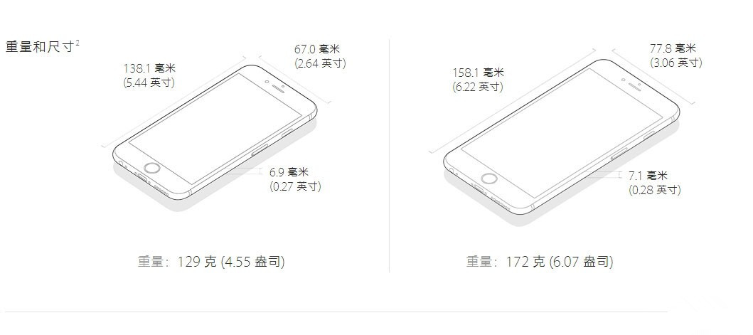 iPhone6s尺寸图曝光 iPhone6s矮了厚了