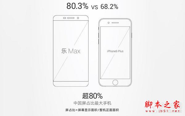 乐视超级手机Max评测:挑战苹果的旗舰