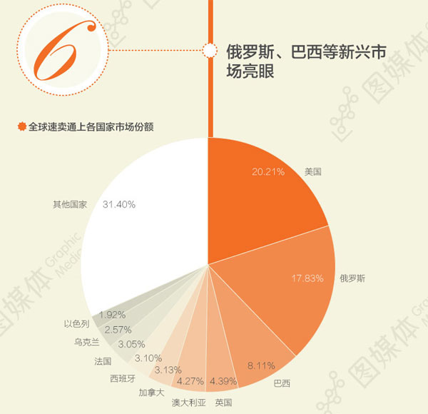 全球速卖通是啥?卖什么比较好?