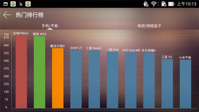 英特尔芯可成主流 ?华硕ZenFone 2性能体验